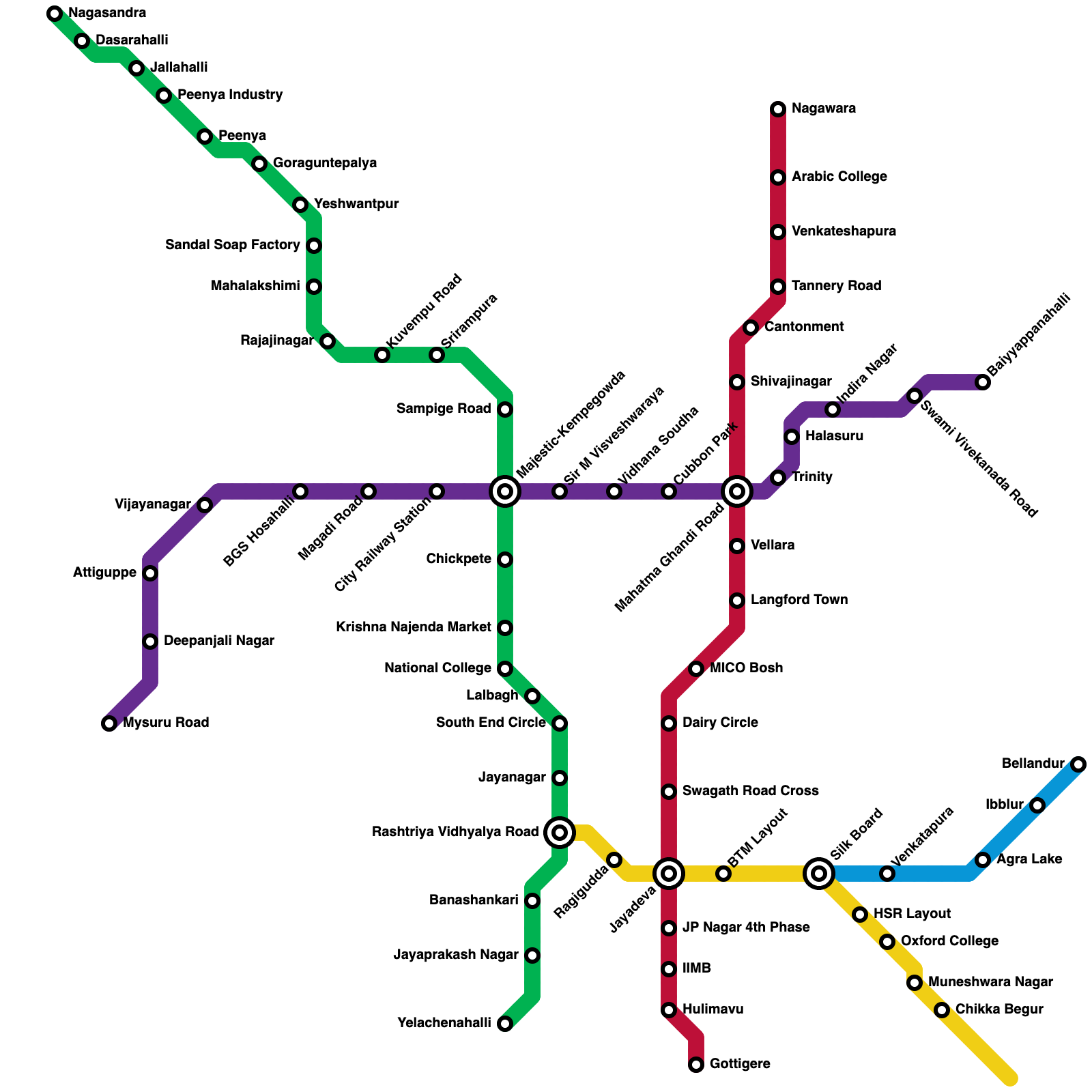 Metro Map Maker