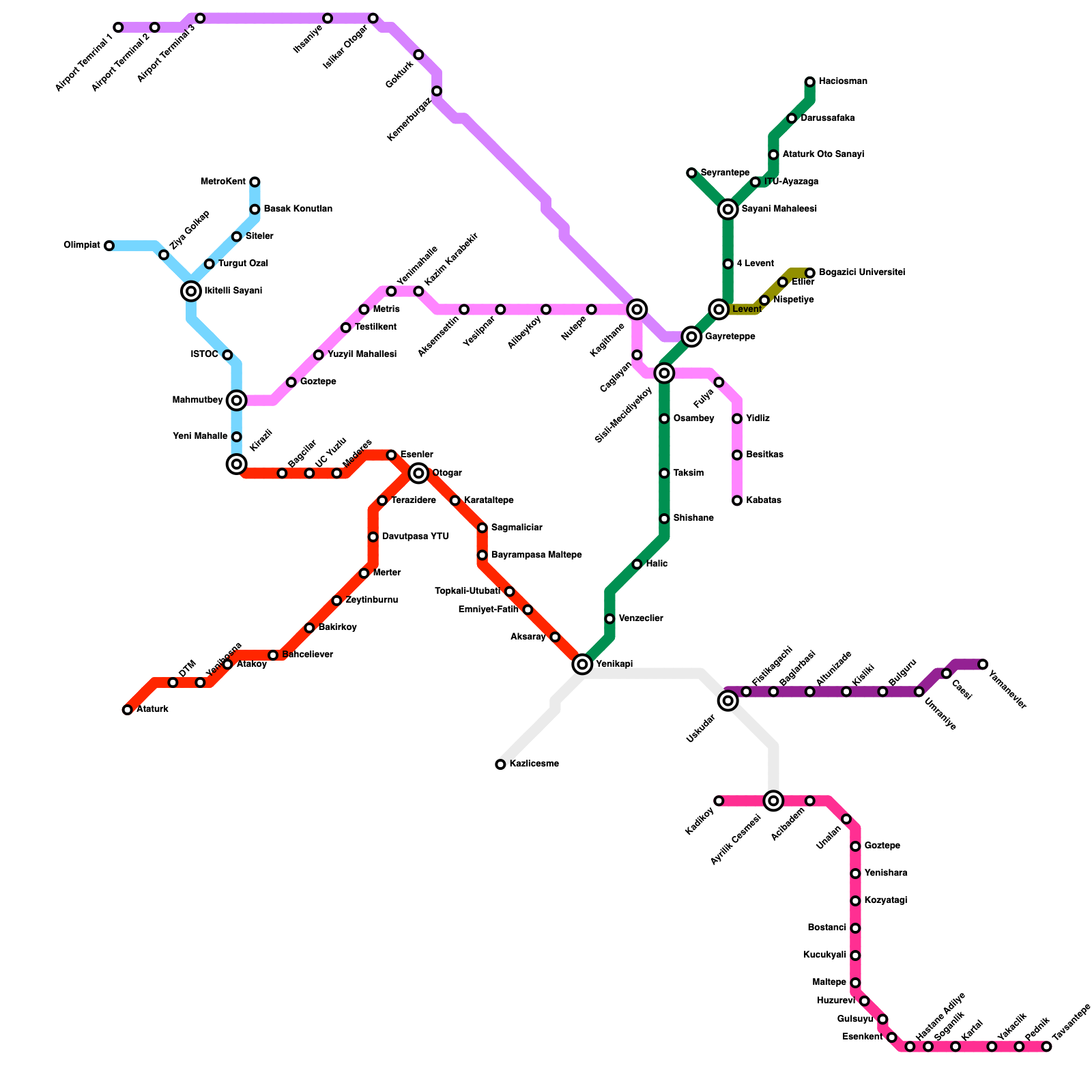 Metro Map Maker