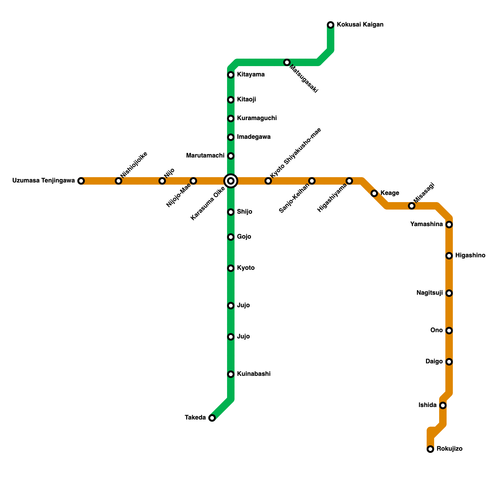 Scr Metro Map