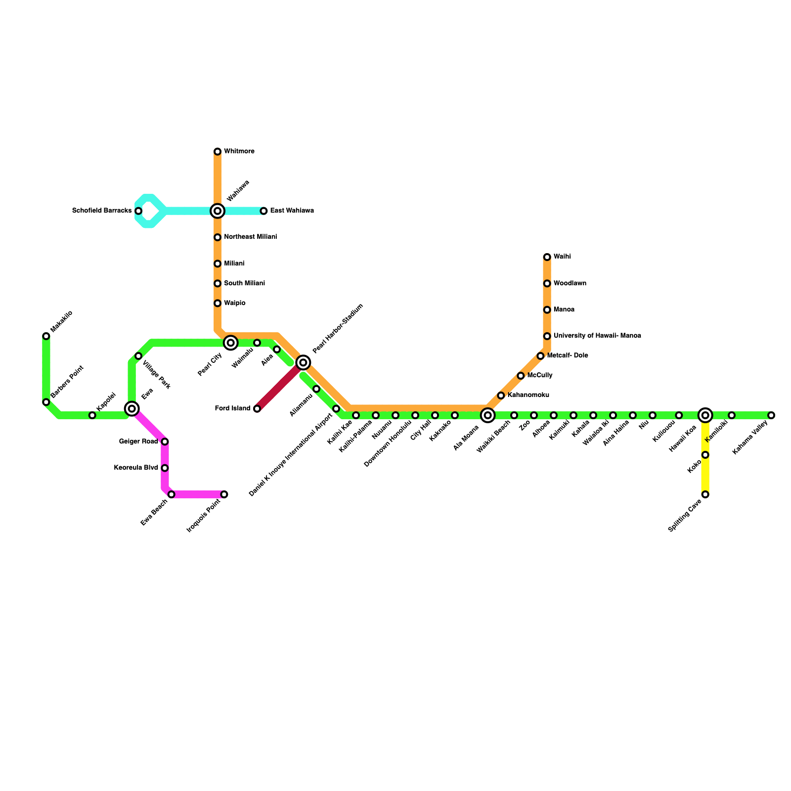 Metro Map Maker