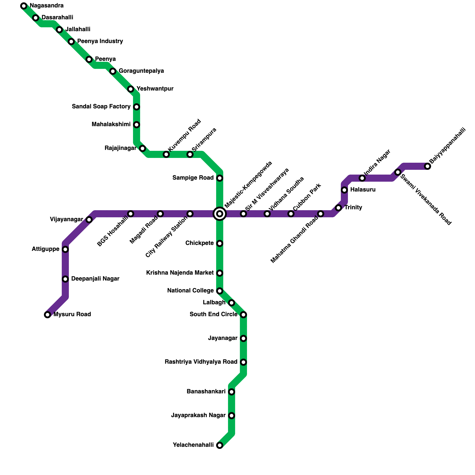 Вашингтонский метрополитен схема