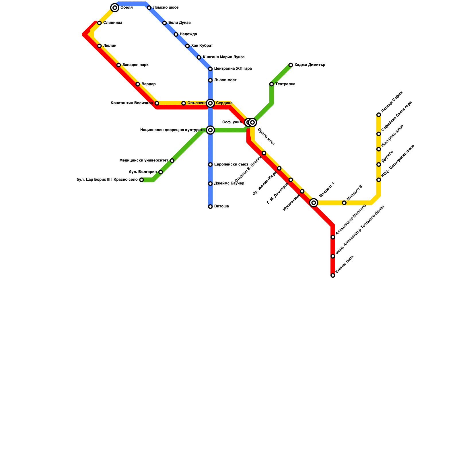 Metro Map Maker