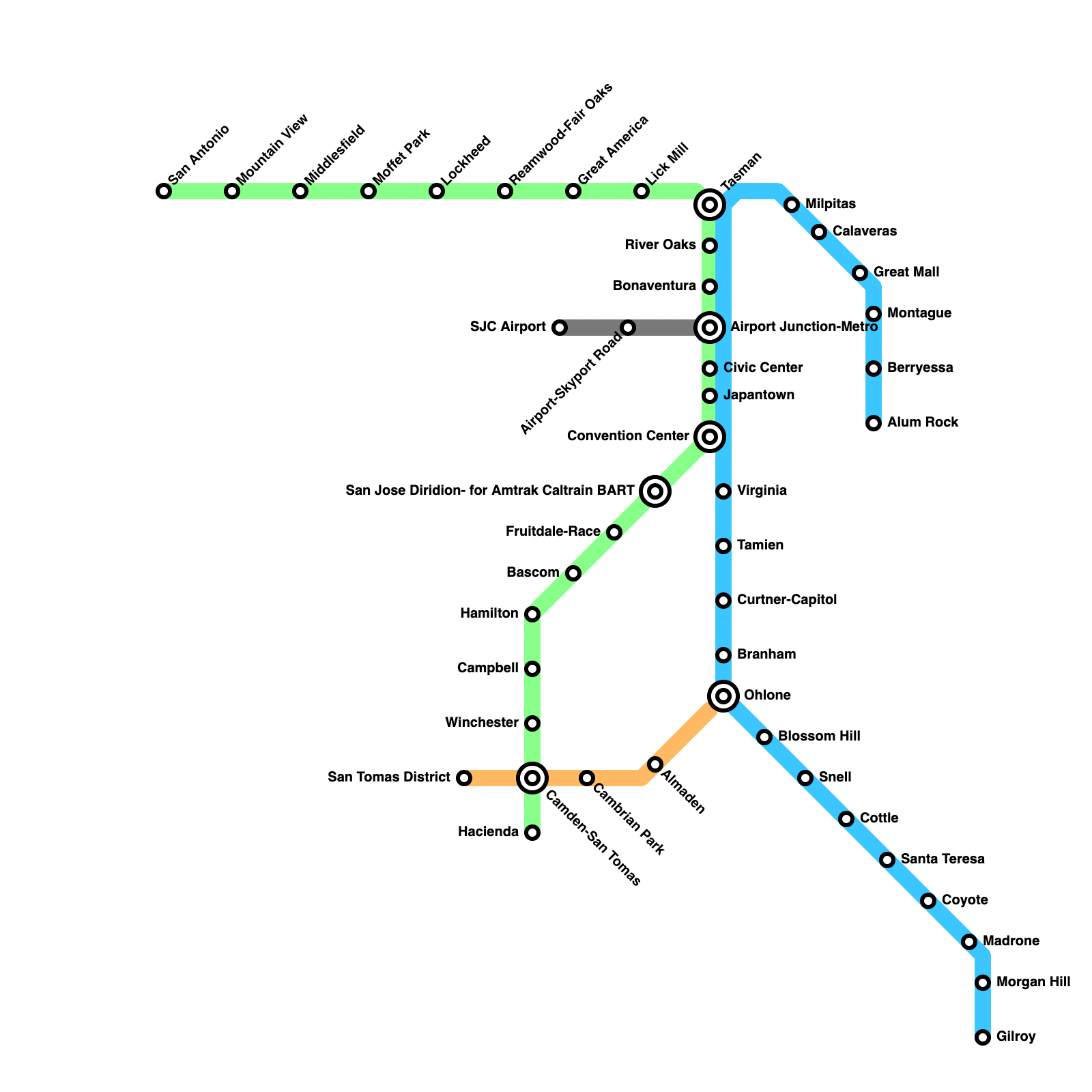 Metro Map Maker