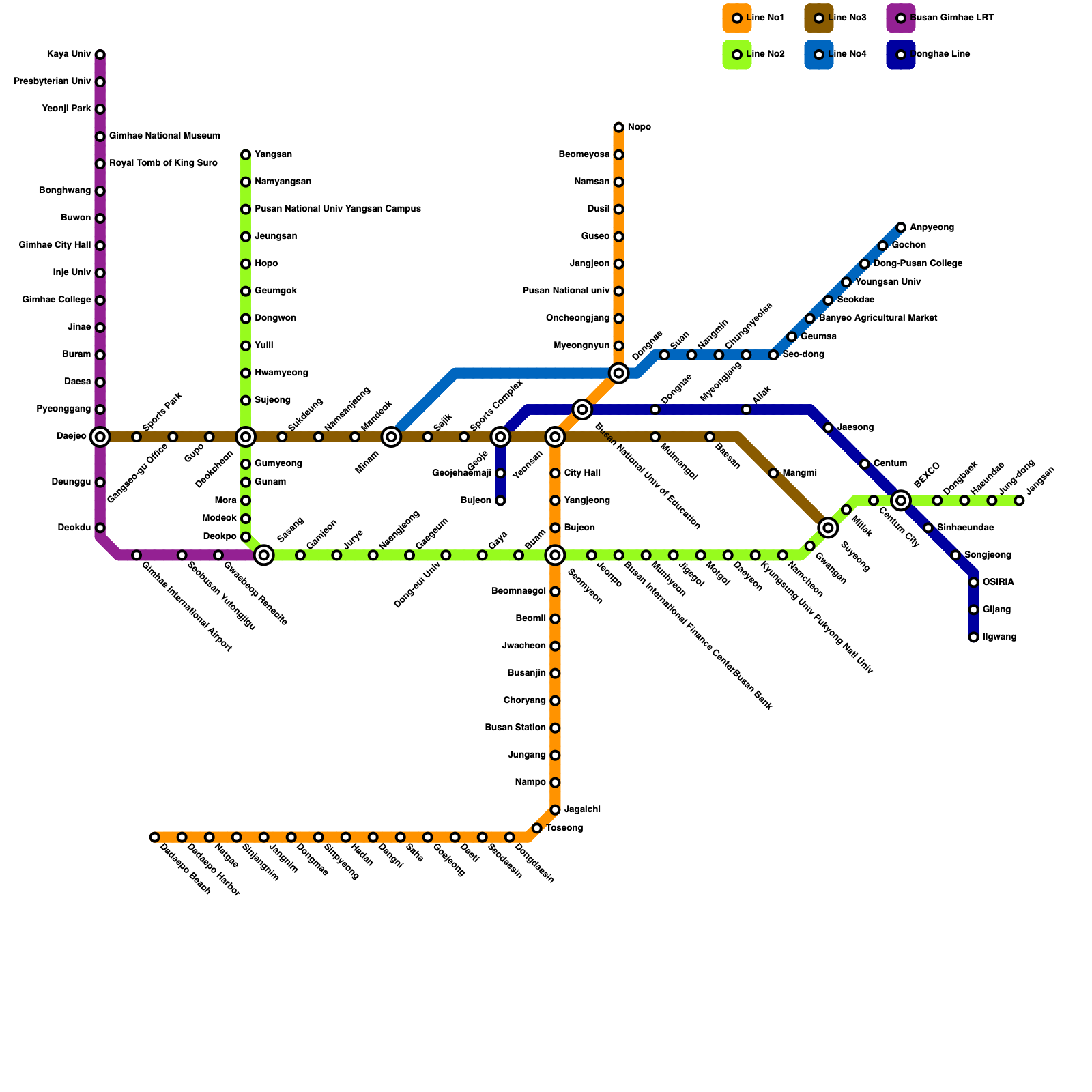 Metro Map Maker