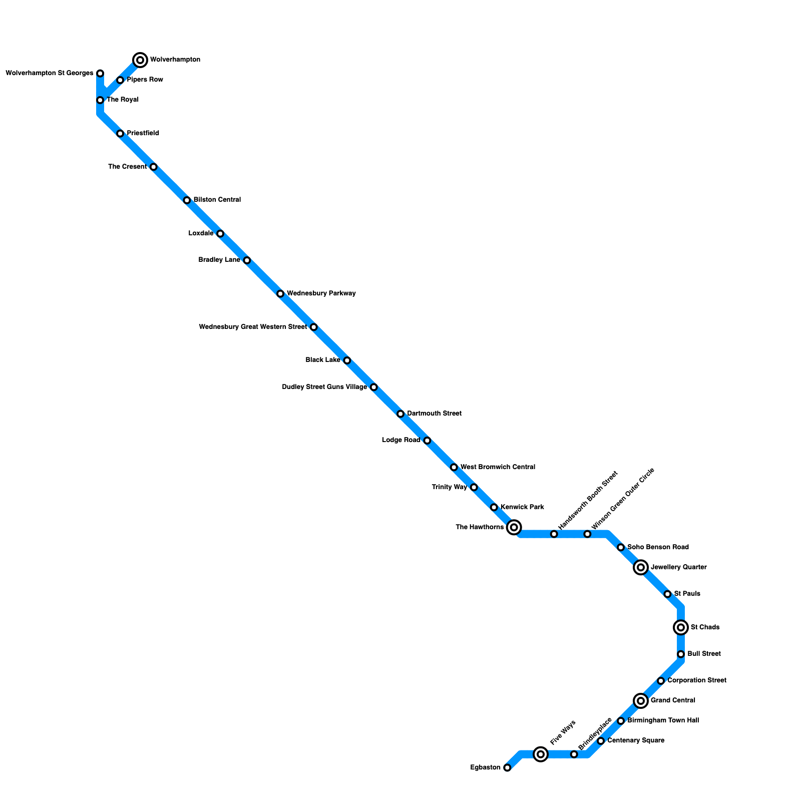 Metro Map Maker