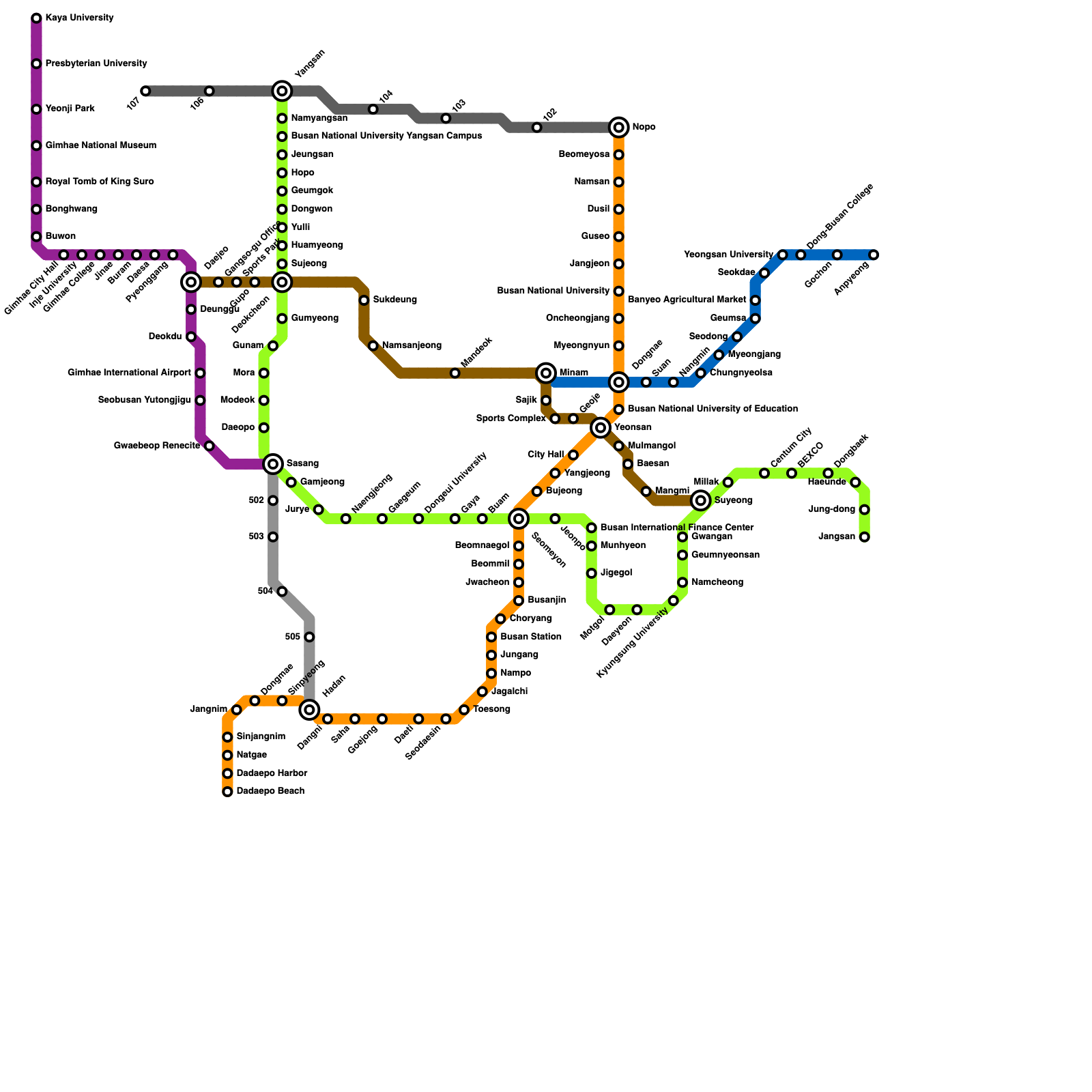 Metro Map Maker