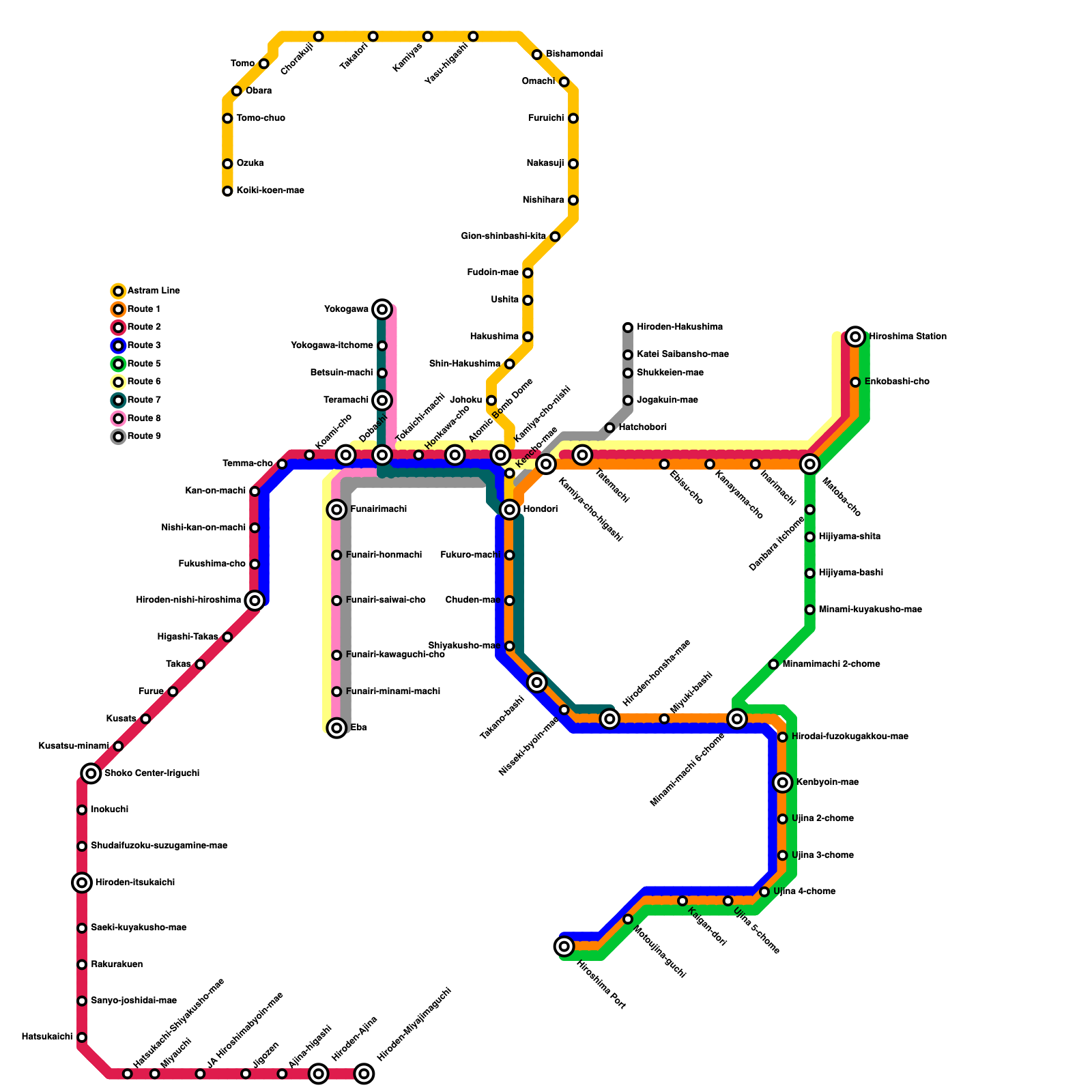 Metro Map Maker