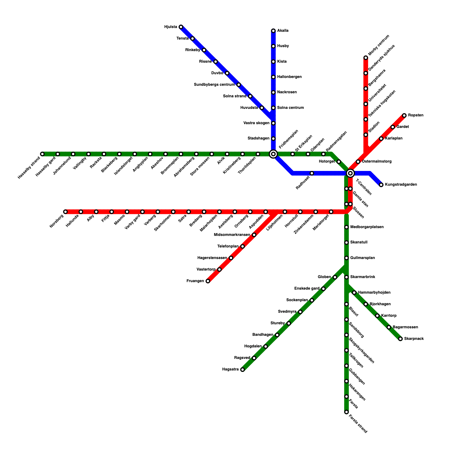 Metro Map Maker