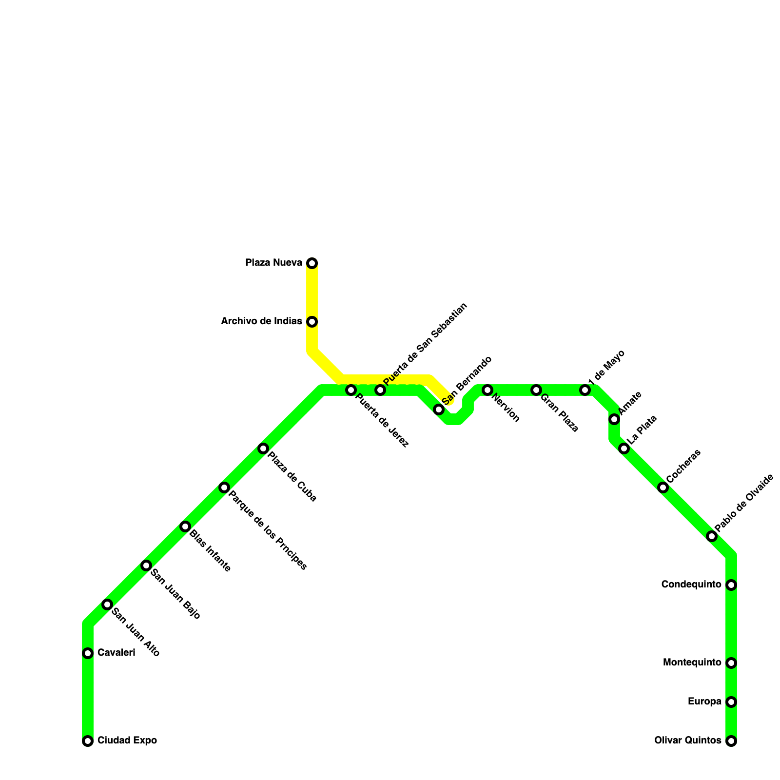 Metro Map Maker