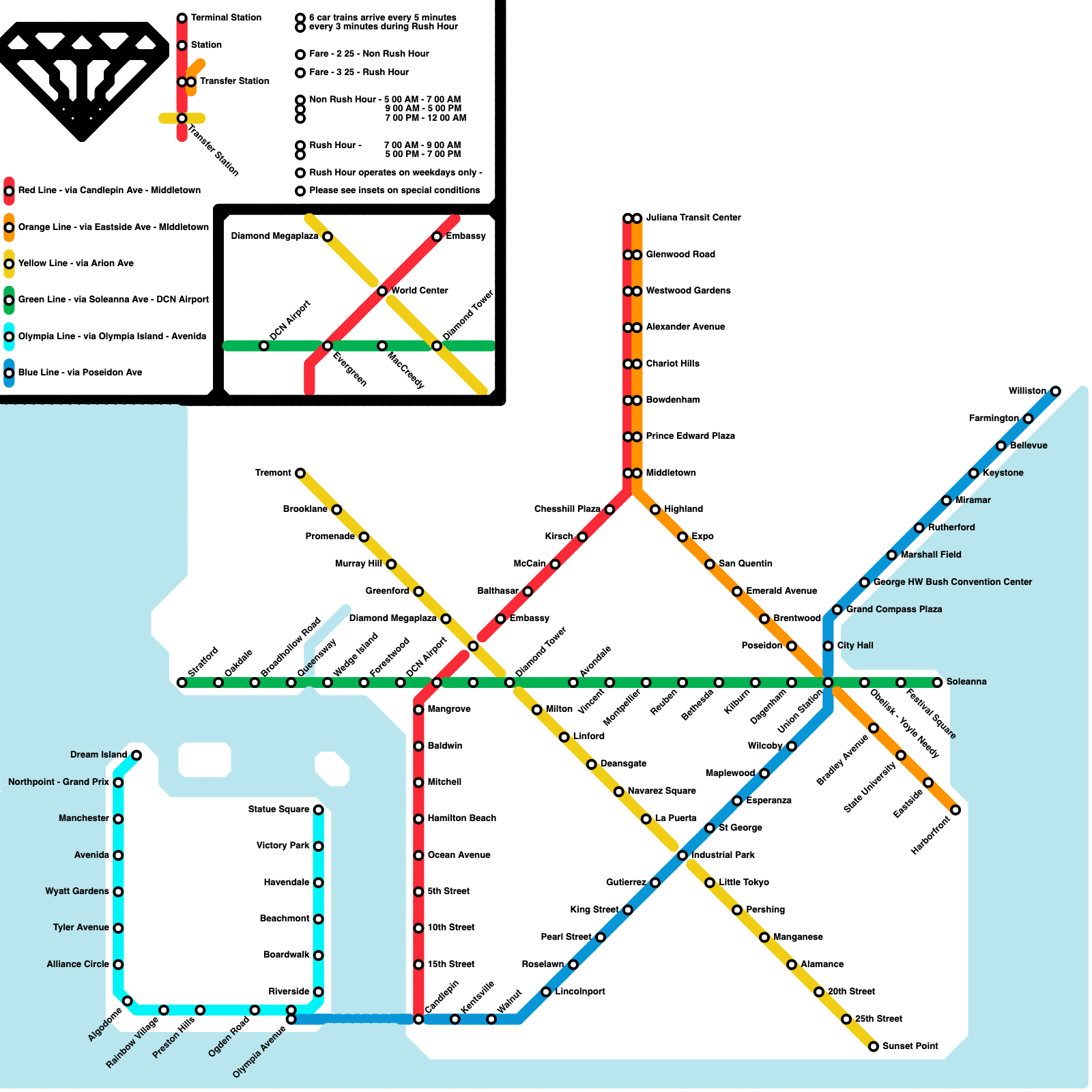 Metro Map Creator Free β Design a Subway Map Effortlessly in Minutes β SVFH