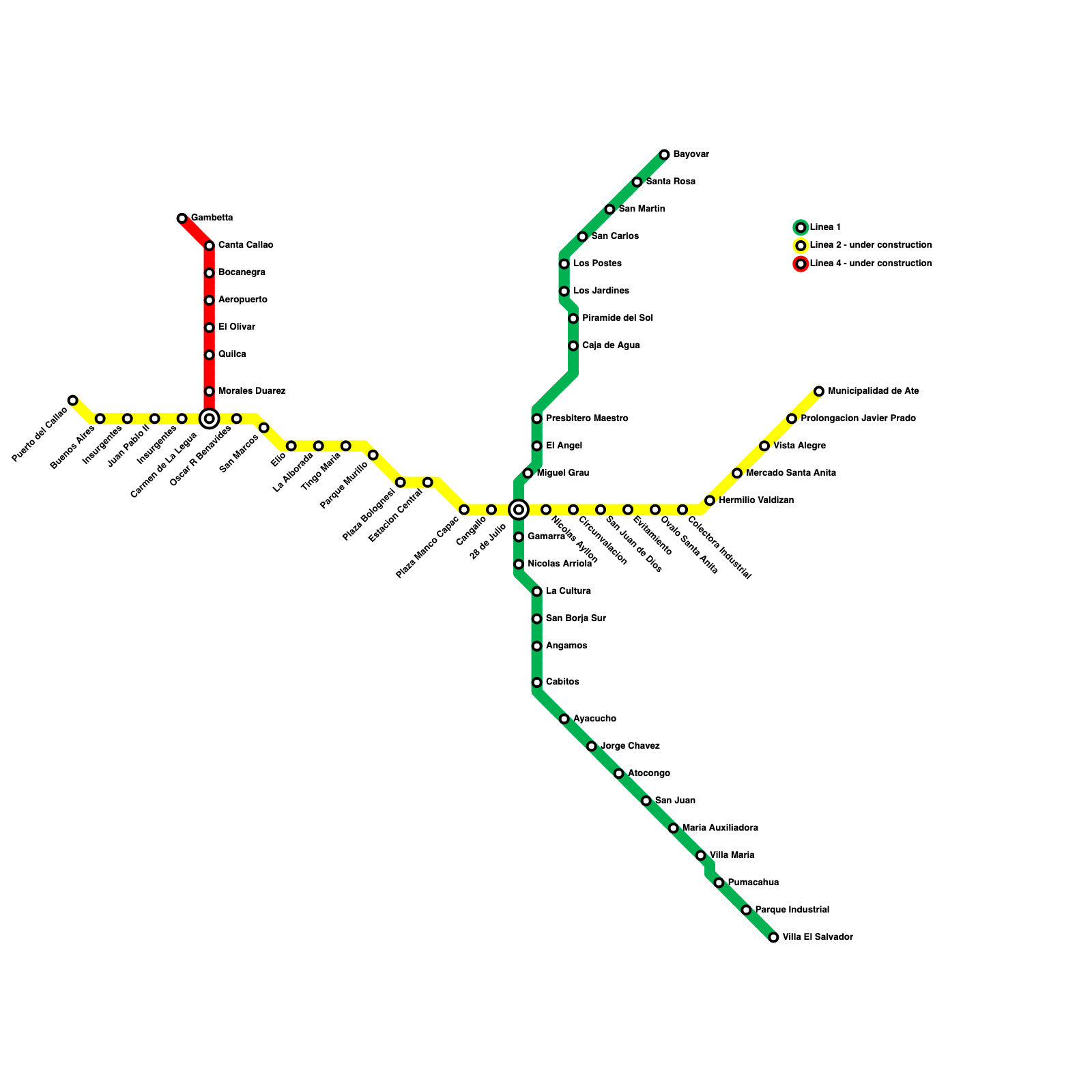 Metro Map Maker