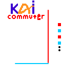 Yogyakarta &amp;amp; Kutoarjo Route map (real)