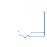 Rodalies de Catalunya (real)