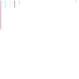 Prezma 2^6 Map Chart (Prezma is an imaginary planet) (unknown)