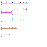 The Bronx (individual lines) (speculative)