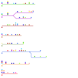 The Bronx (individual lines) (speculative)