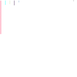 Prezma Map Chart (Prezma is an imaginary planet) (unknown)