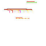 The Els (speculative)
