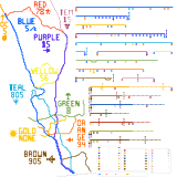 Southern California - focus on San Diego (speculative)