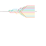 EDA Timeline (unknown)