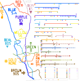 Southern California - focus on San Diego (speculative)