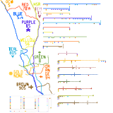Southern California - focus on San Diego (speculative)