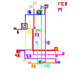 Every RICE Bus routes (unknown)
