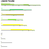 London Midland (real)