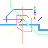 Glasgow Subway (speculative)